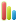 Results